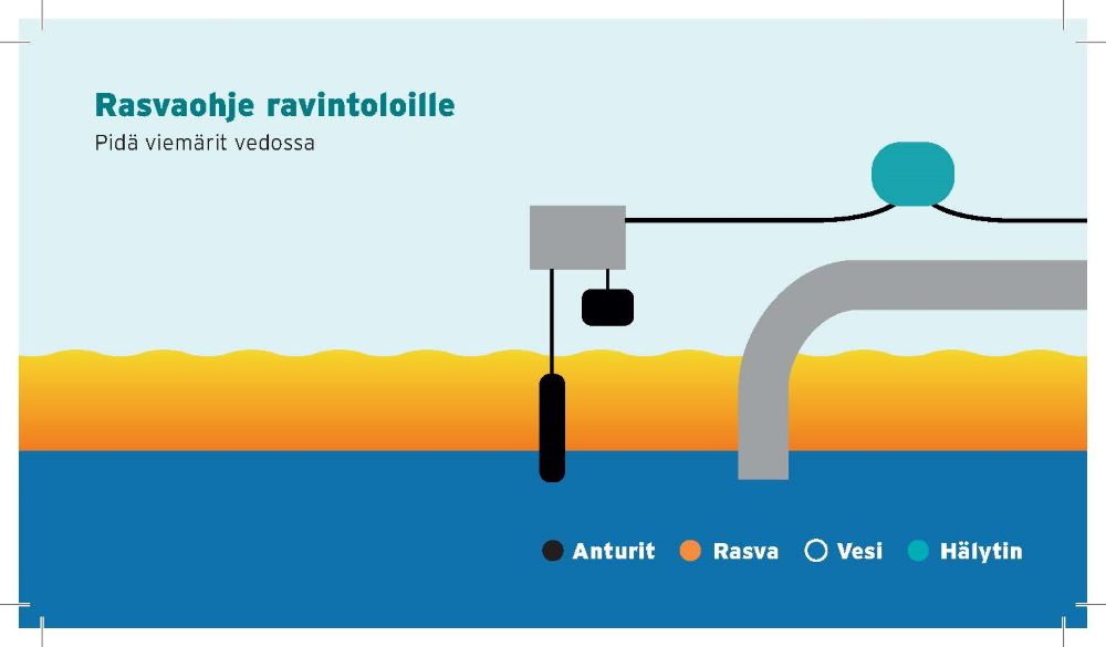 Rasvaohje ravintoloille